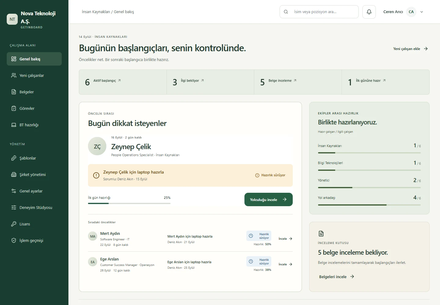 GetInboard İK genel bakışı: aktif başlangıçlar, ilgi bekleyen işler ve belge incelemeleri.
